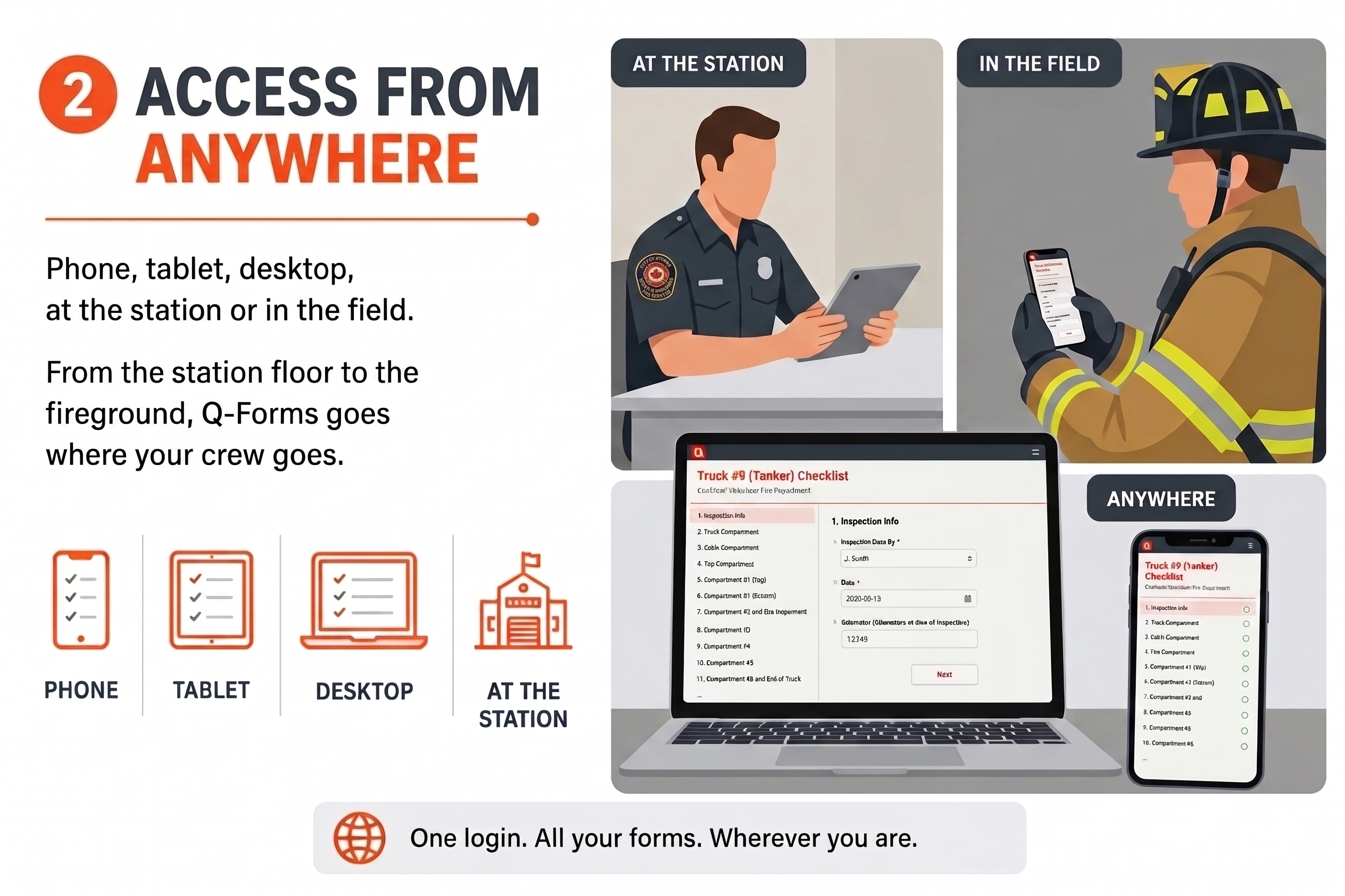 Q-Forms accessible from phone, tablet, desktop, at the station, and in the field
